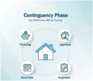 What Does Active Under Contract Mean in Real Estate?