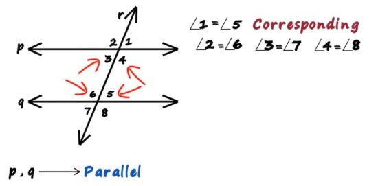 Which diagram shows lines that must be parallel lines cut by a transversal?