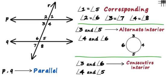 When do same-side interior angles confirm parallel lines?