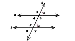 Which Diagram Shows Lines That Must Be Parallel Lines Cut by a Transversal?
